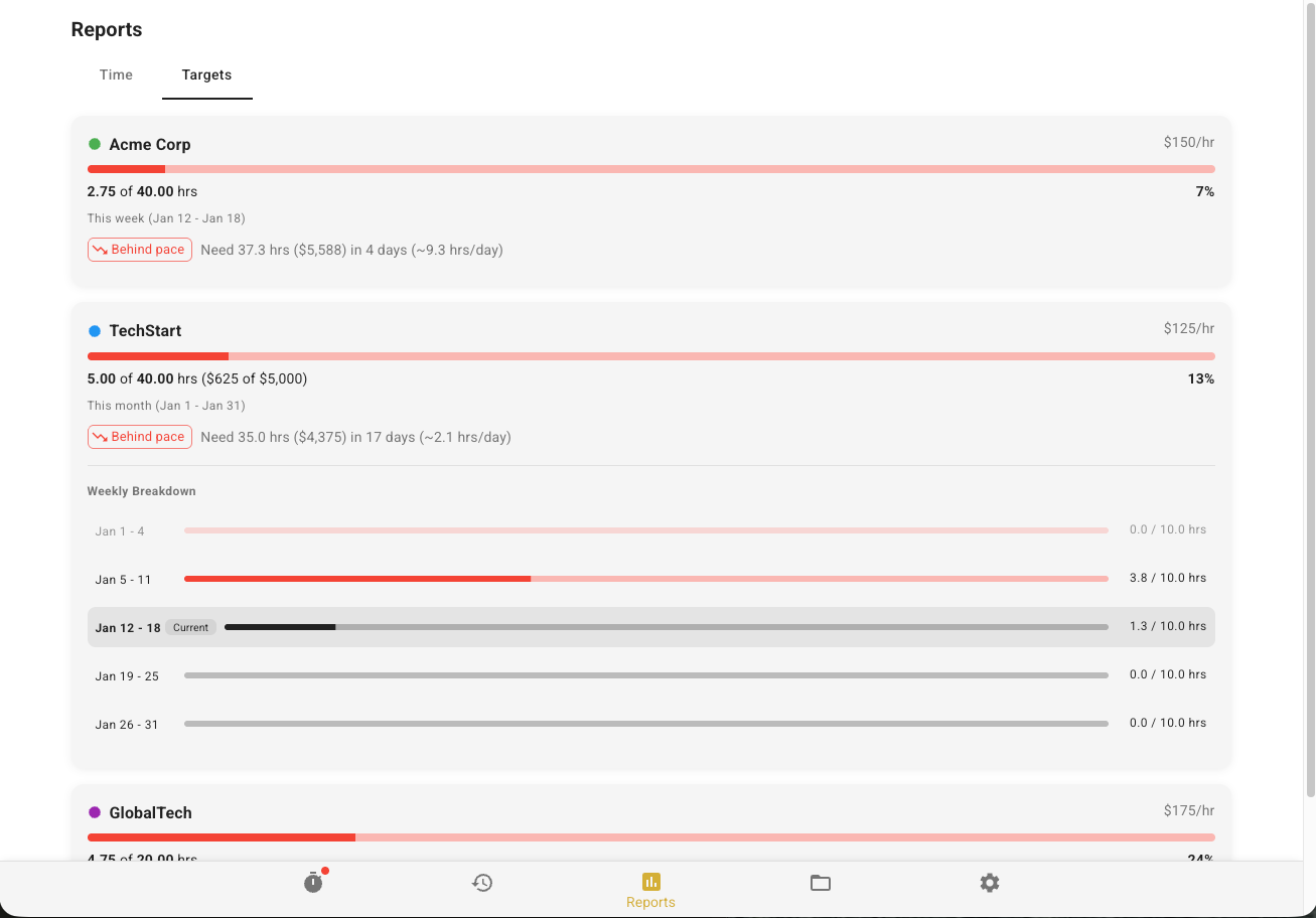 Reports dashboard with analytics